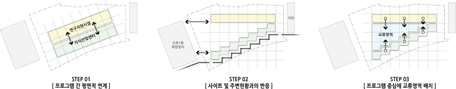 서울창업허브 구로 · 4 / 9