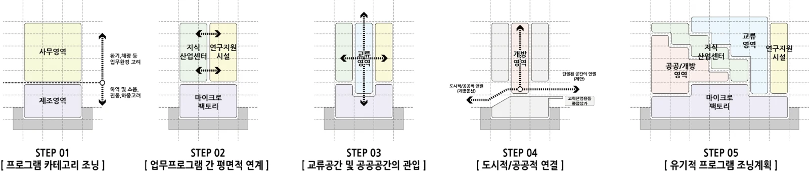 서울창업허브 구로 · 5 / 9
