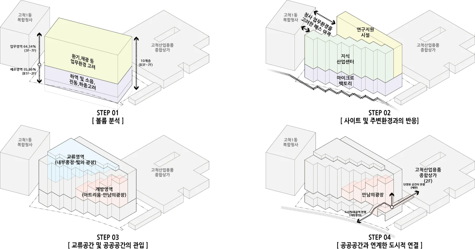 서울창업허브 구로 · 6 / 9
